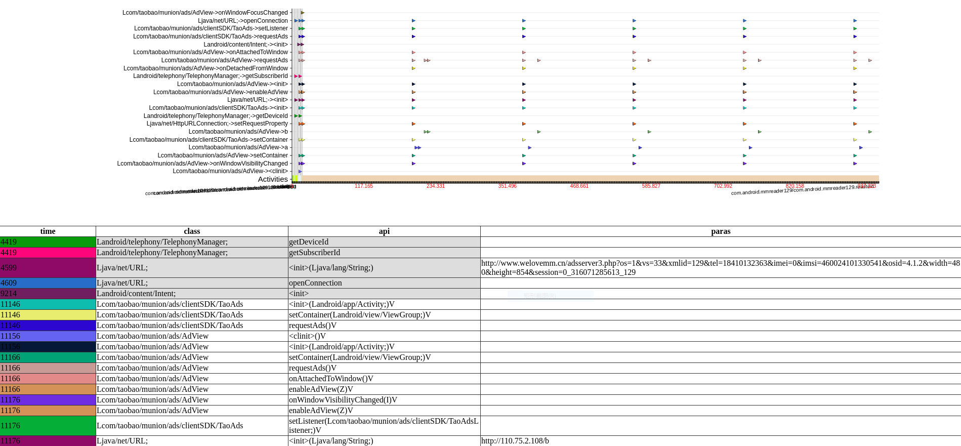 GitHub - shenfe/TrackDroid: Track behaviors of Android Apps via ...