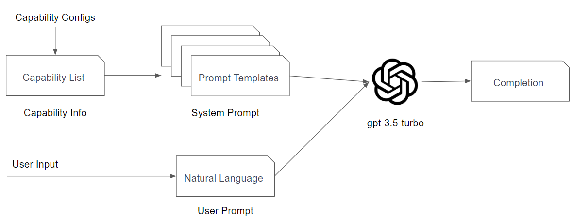 LLM in NLP