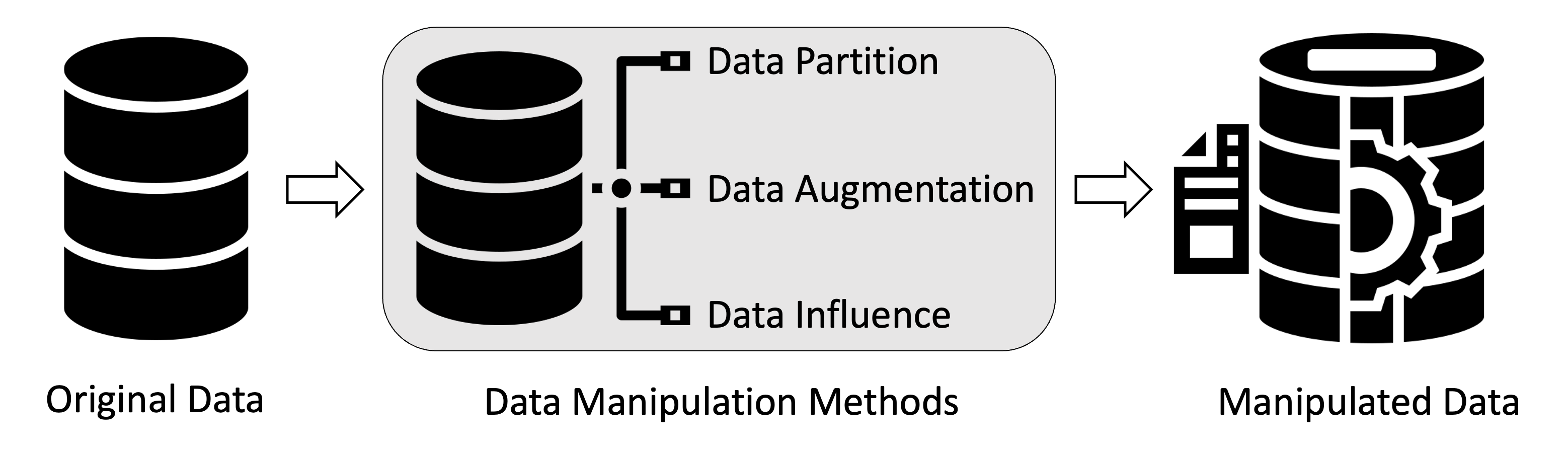 Data-Driven