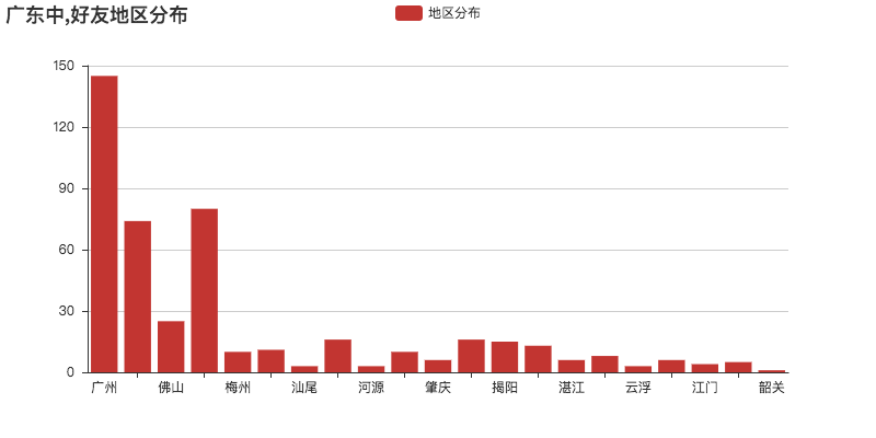 技術分享圖片