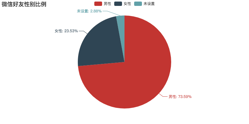 技術分享圖片