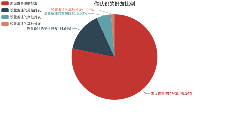 技術分享圖片