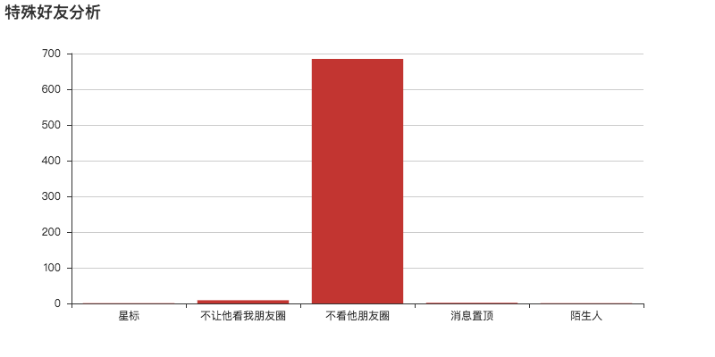 技術分享圖片