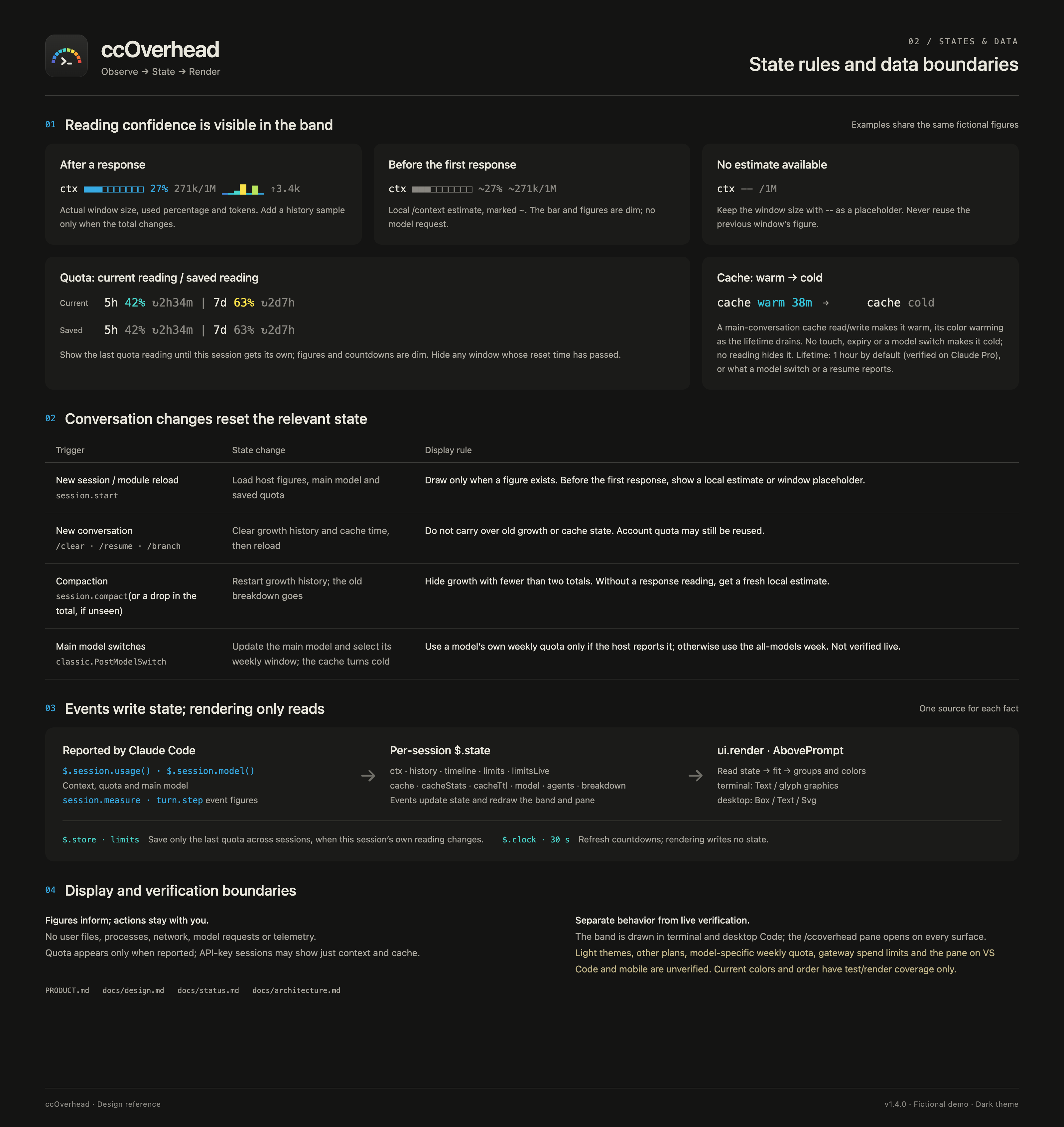 States and data: estimates, saved quota, cache warmth, lifecycle and verification boundaries