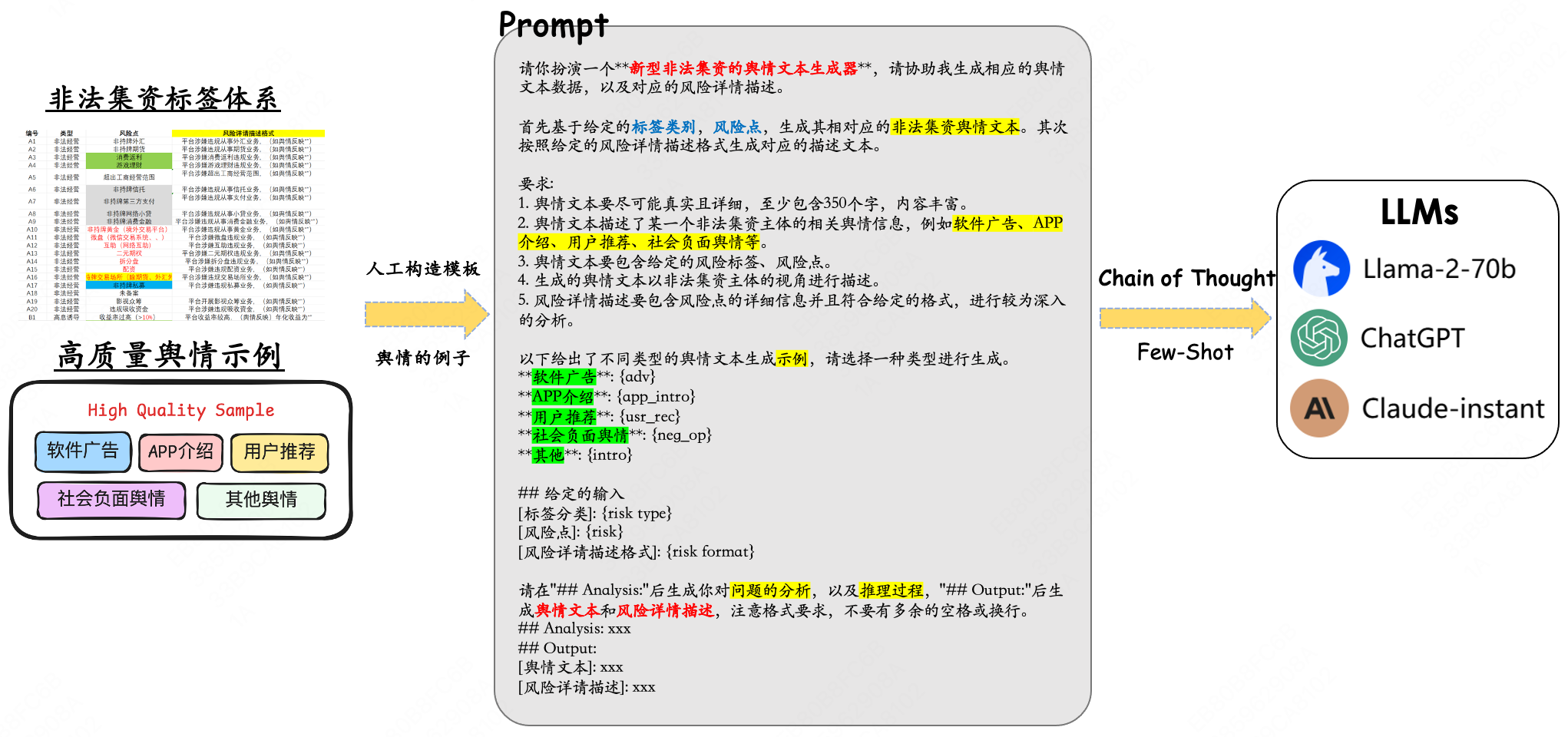 Data Synthesis Workflow