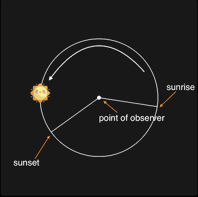 solar-data - npm