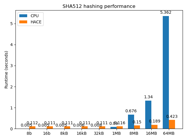 Benchmark