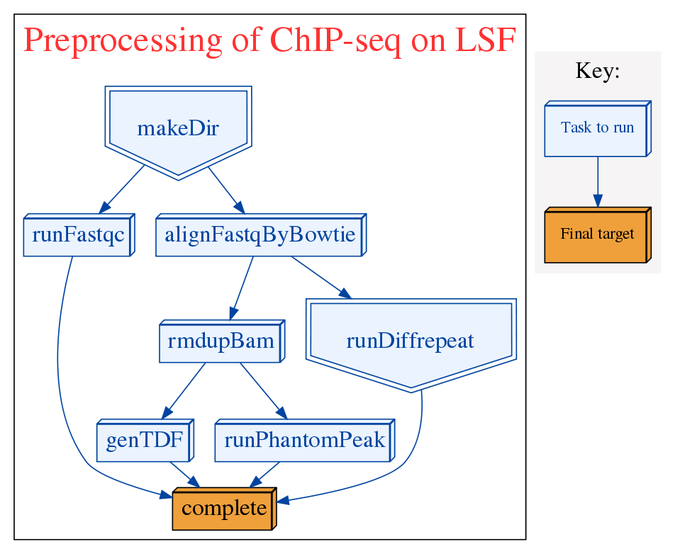 chip-seq-preprocess