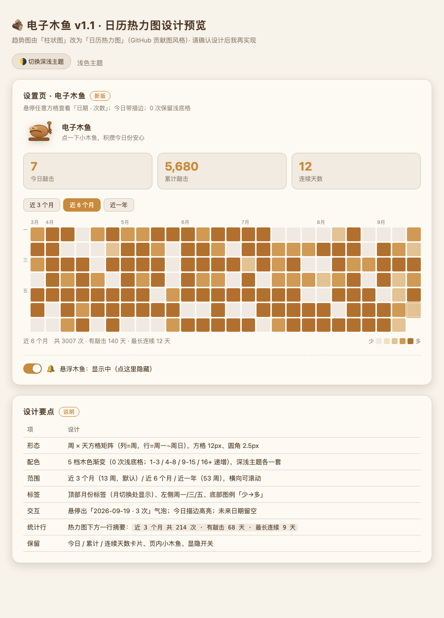 UI design preview
