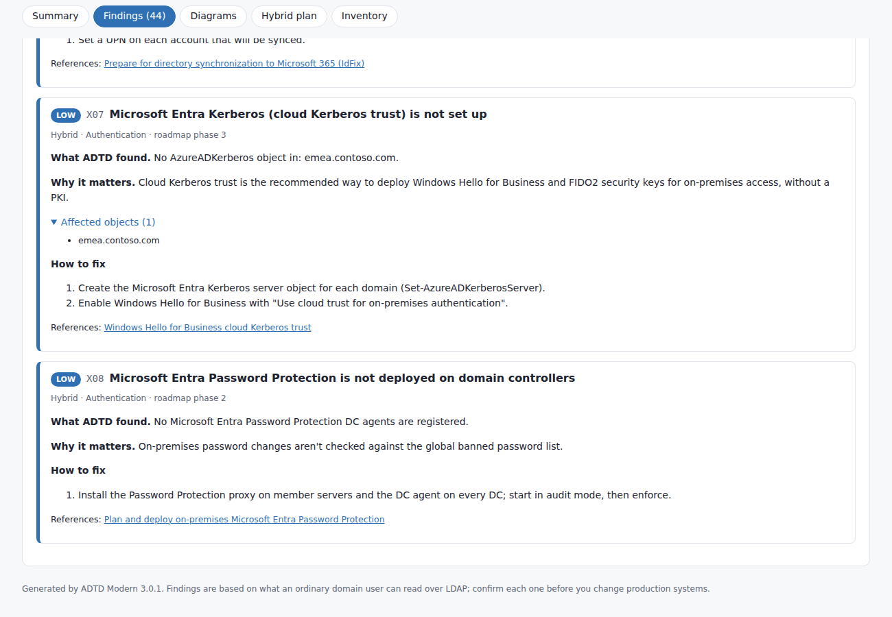 Findings with fixes and references