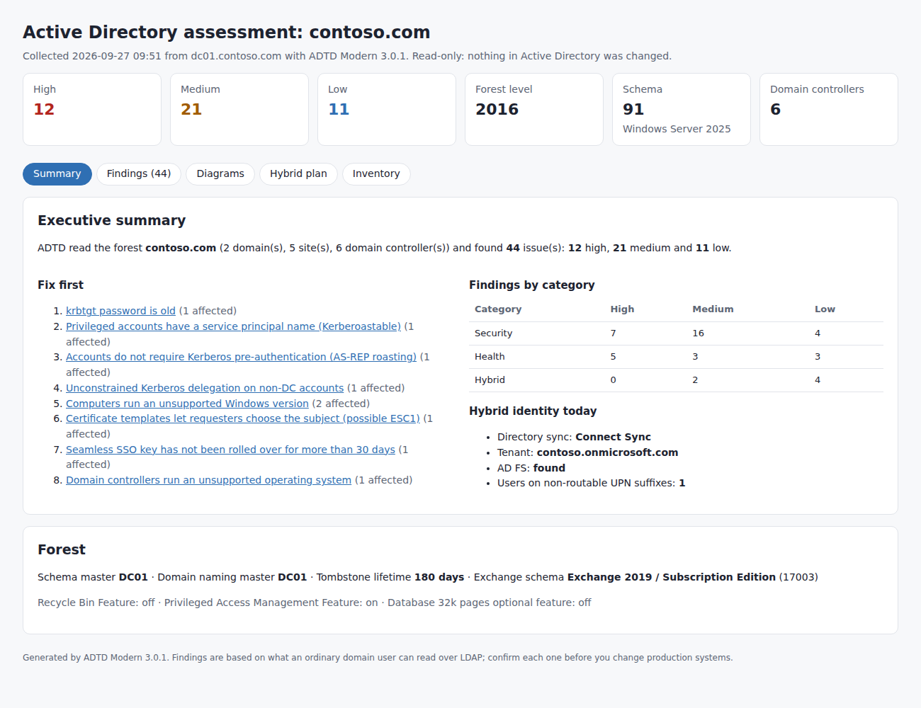 Report summary tab