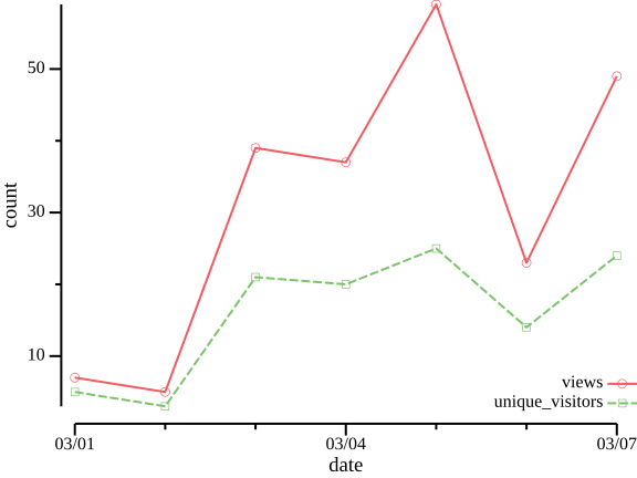 line_plot_date.png