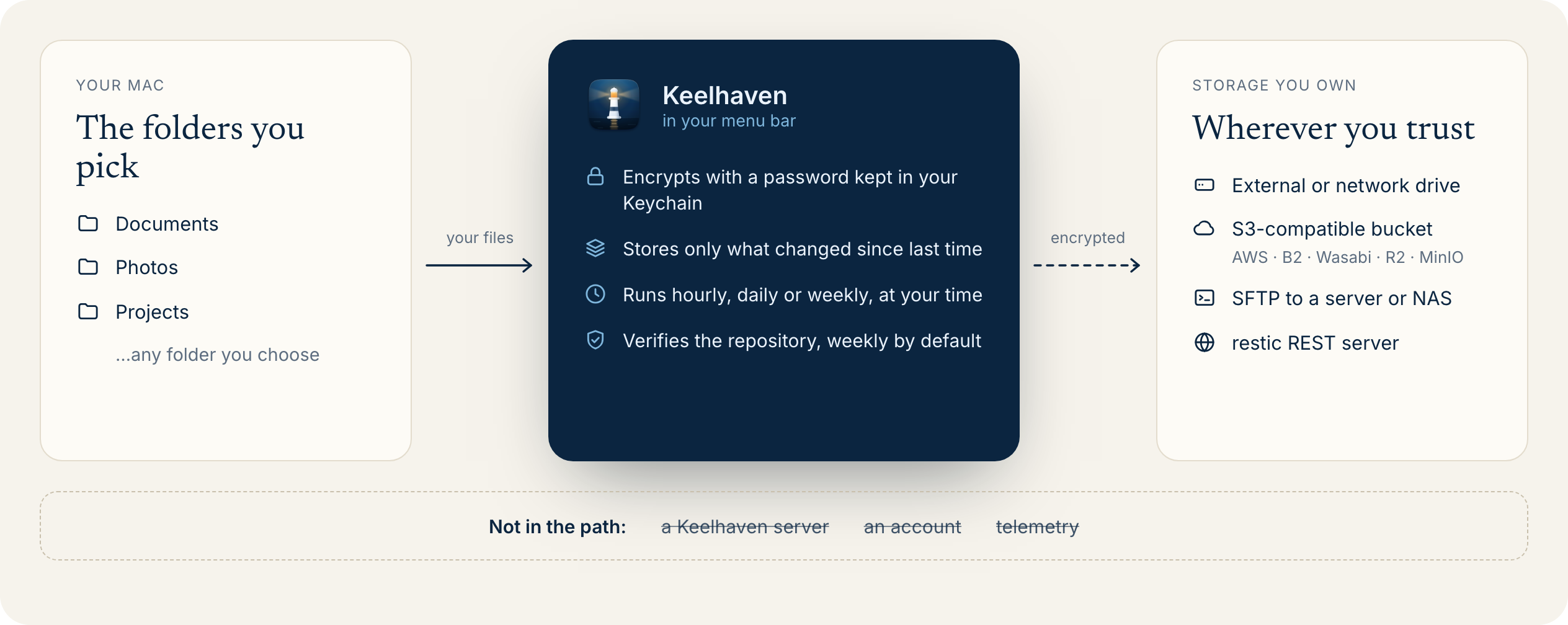 Keelhaven screenshot 2