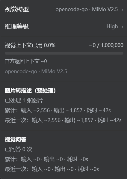 视觉对话面板