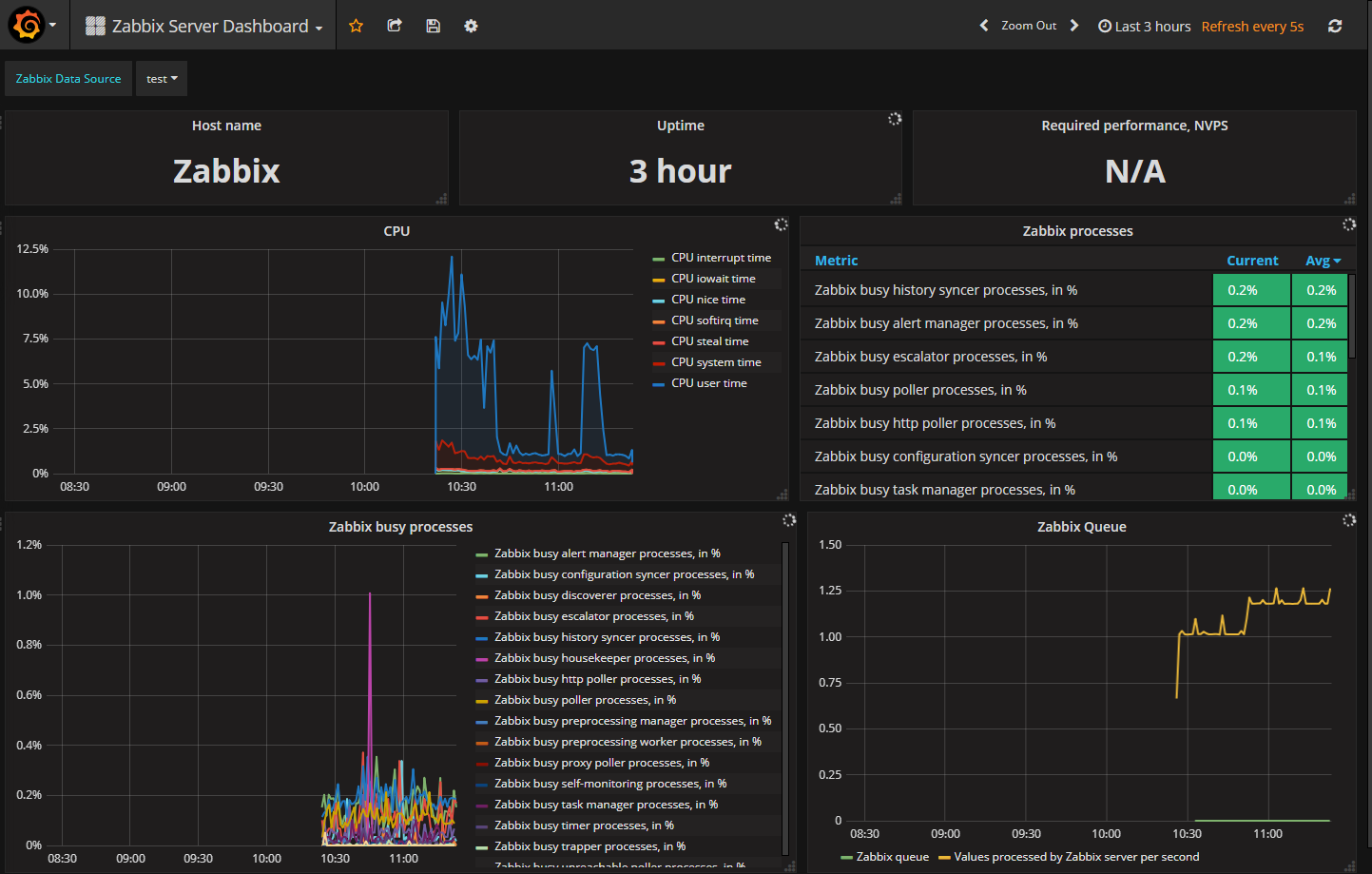 Удалить grafana centos 8