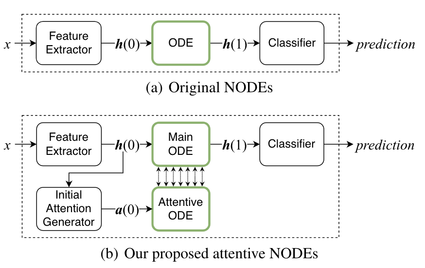 neural_ODE