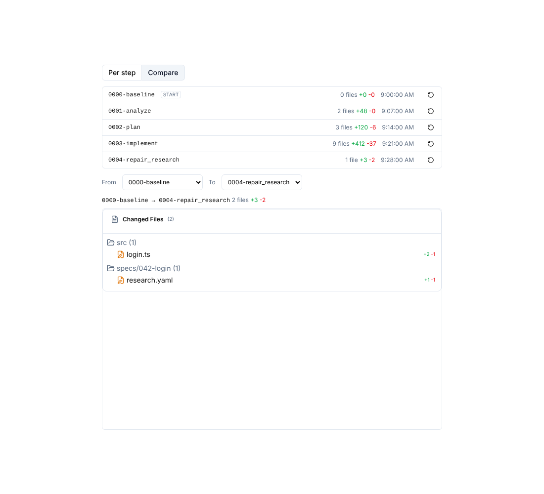 checkpoints tab compare light