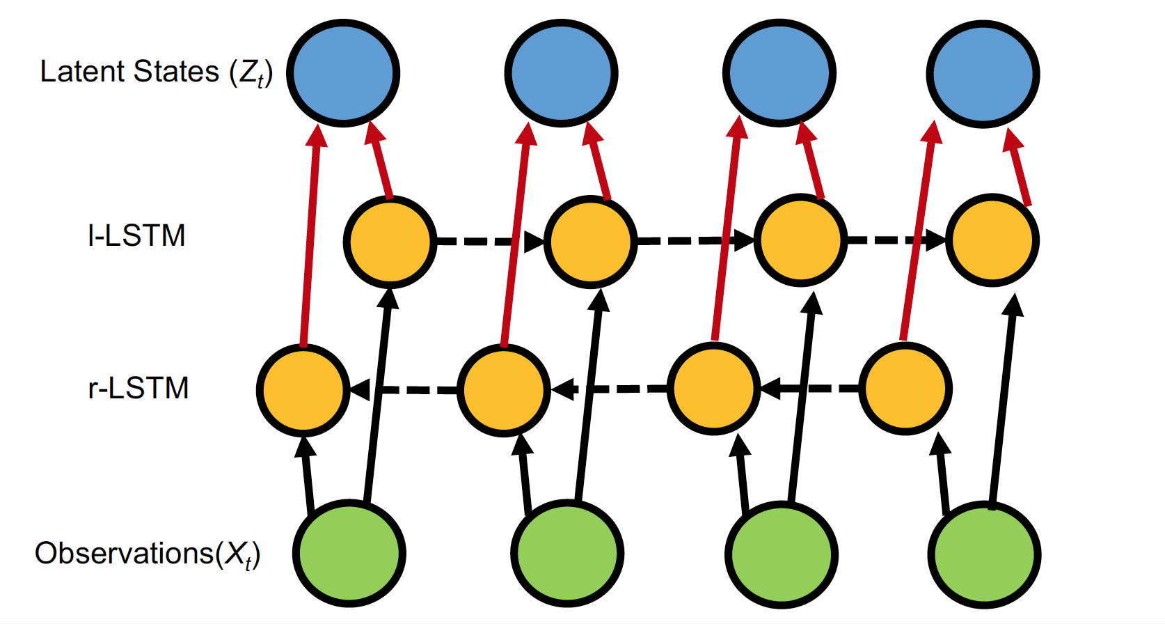 Image of GP-RNN