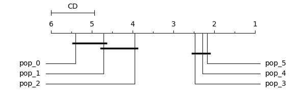 CD Diagram