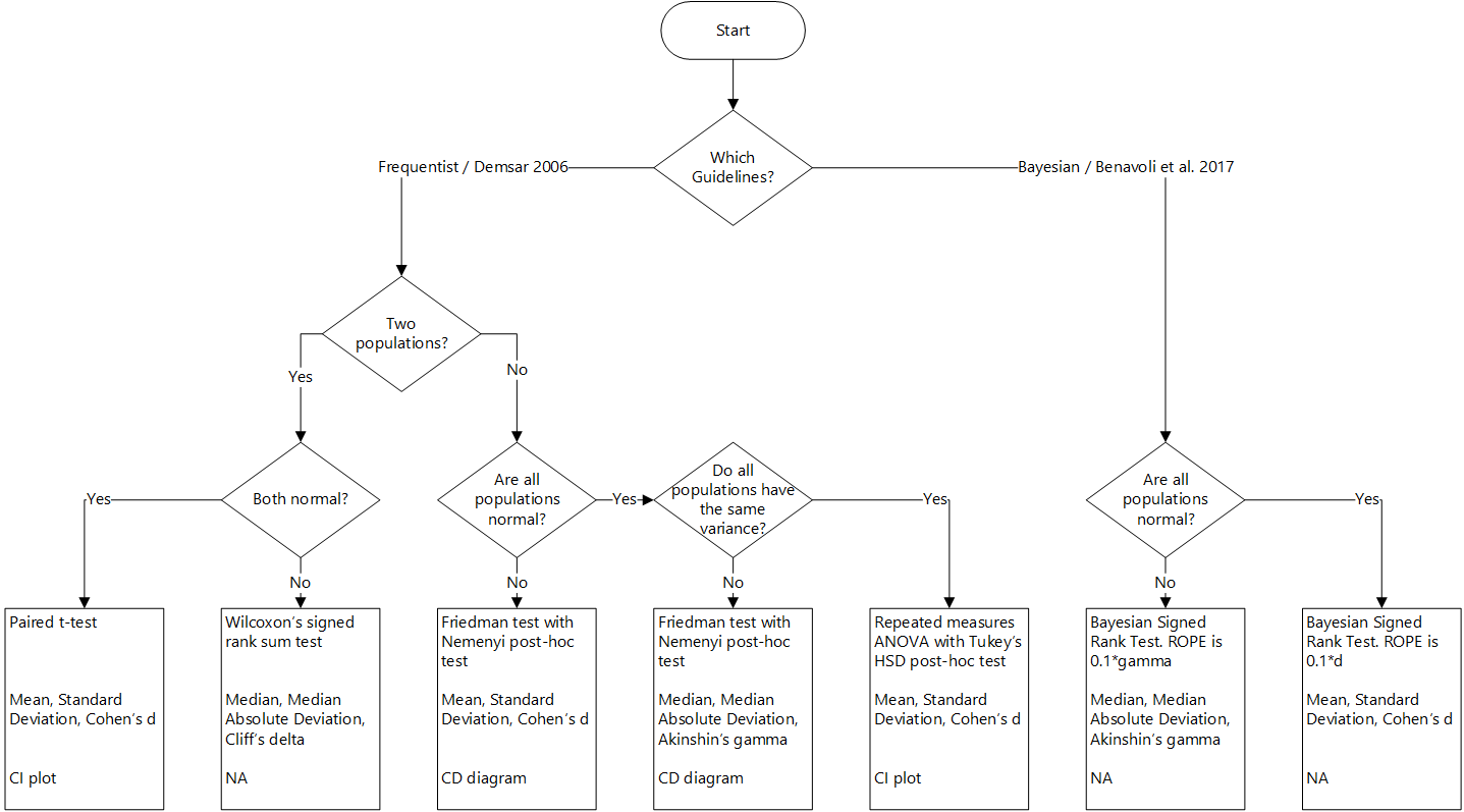 CD Diagram