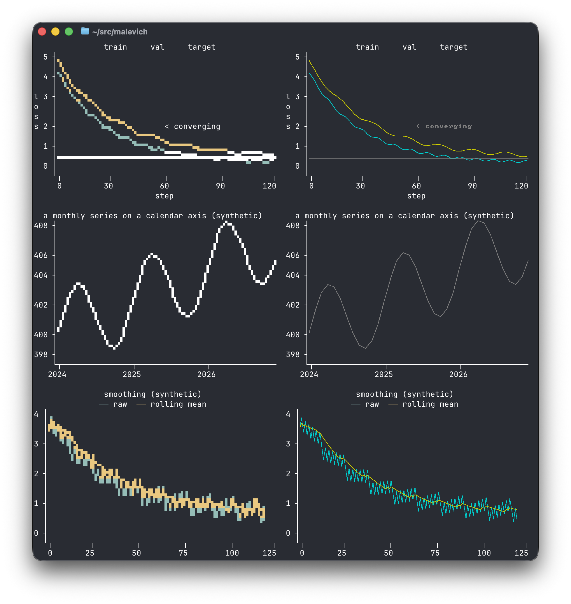 Loss curves, a calendar time axis, and smoothing