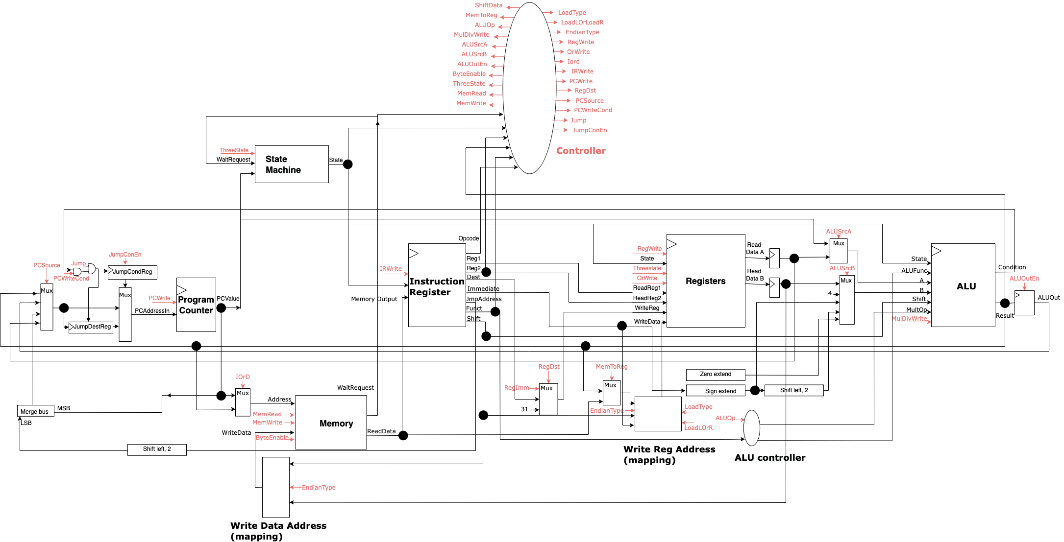 Top-level diagram