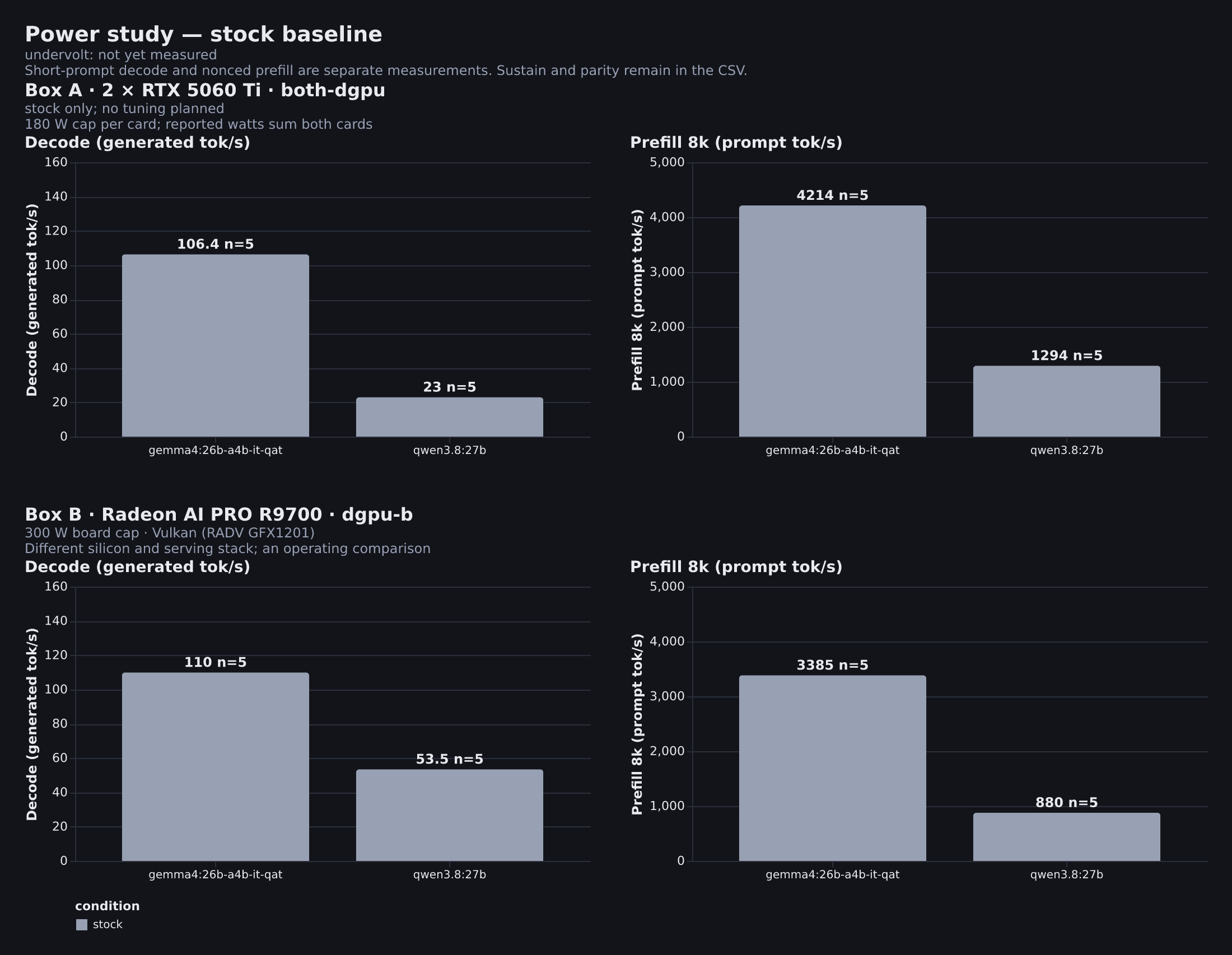 Stock baseline; undervolt not yet measured