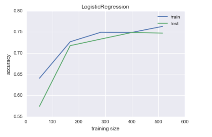 logistic_learning.curve.png