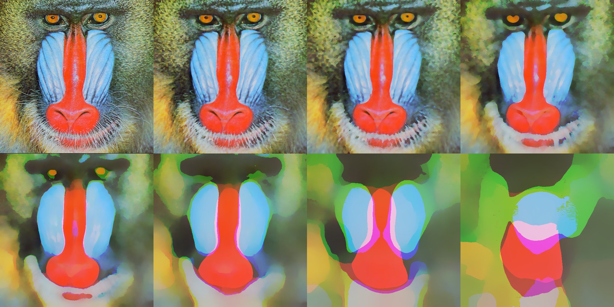 The Mandrill test image on top left, then from lef to right, the mode filter is applied with different radius