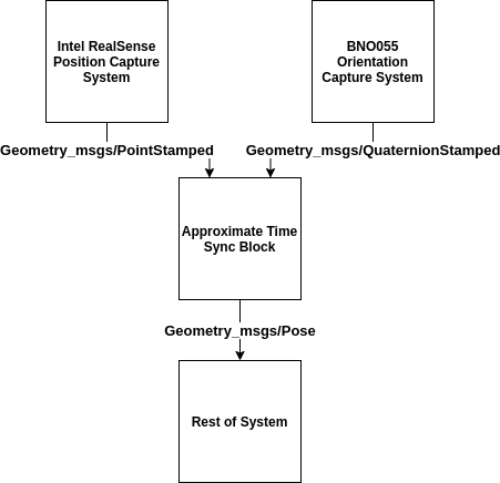 Overall System Diagram