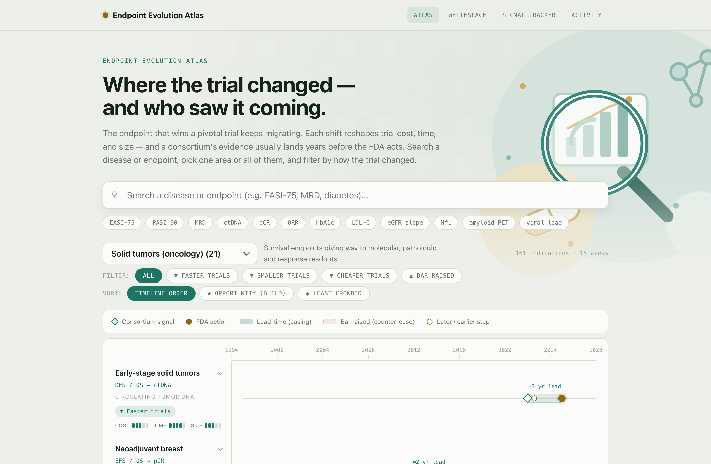 sherryyyyang/FDA_endpoint_tracking cover