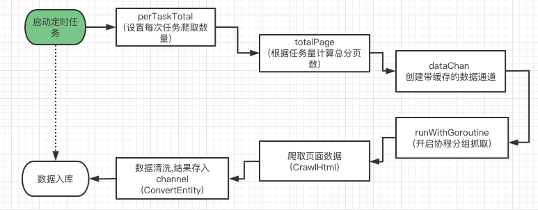 请求流程图