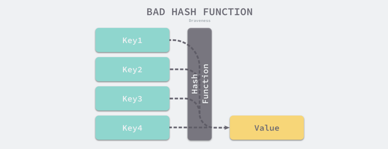 bad-hash-function