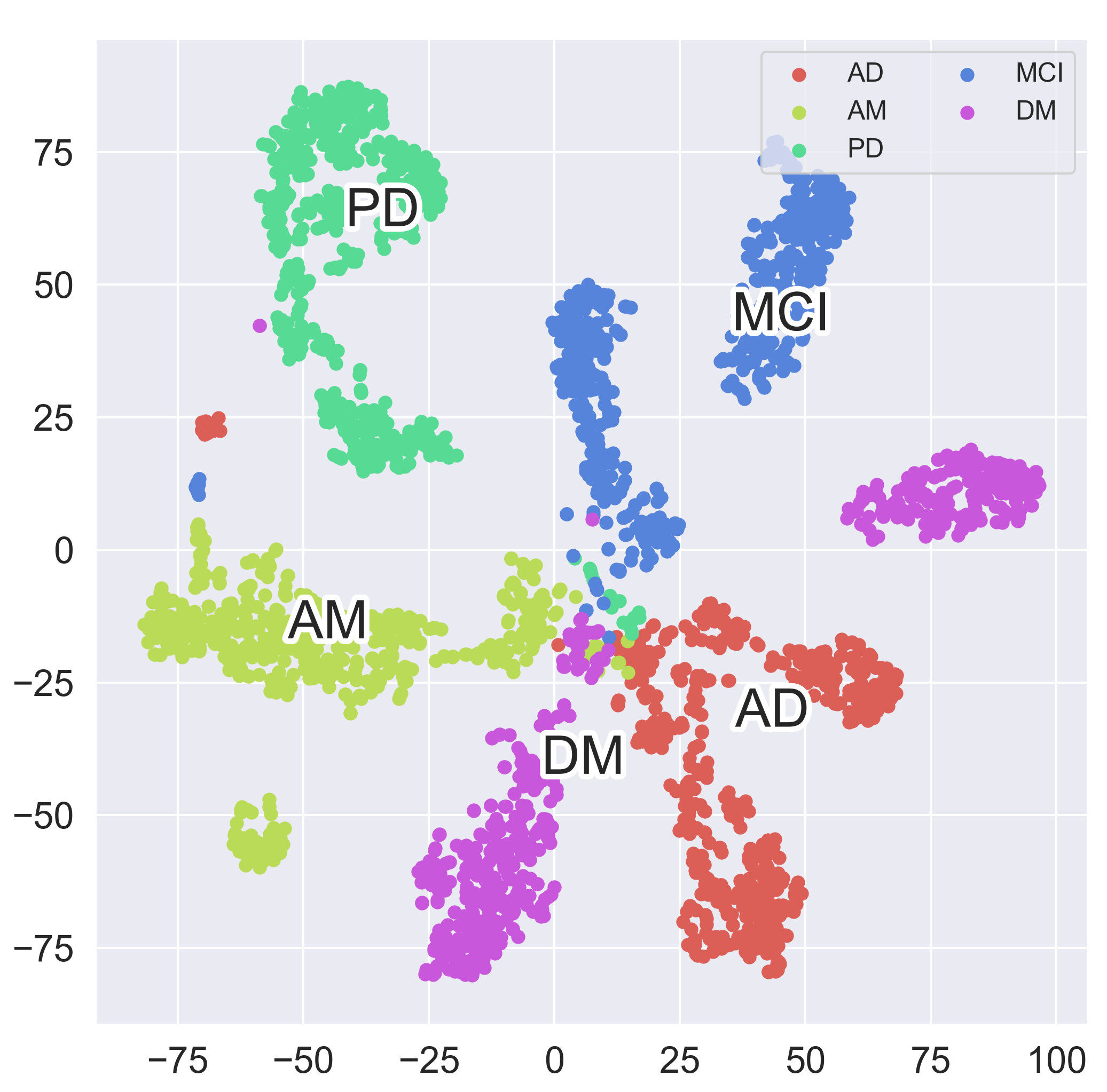 Visualization of patient representation learned by MetaPred