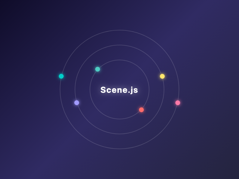 Scene.js orbital demo