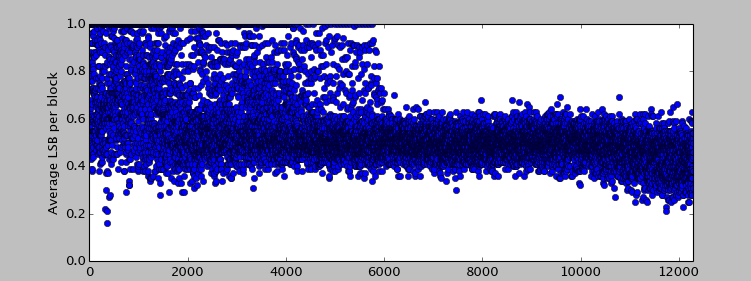 Original iamge analysis