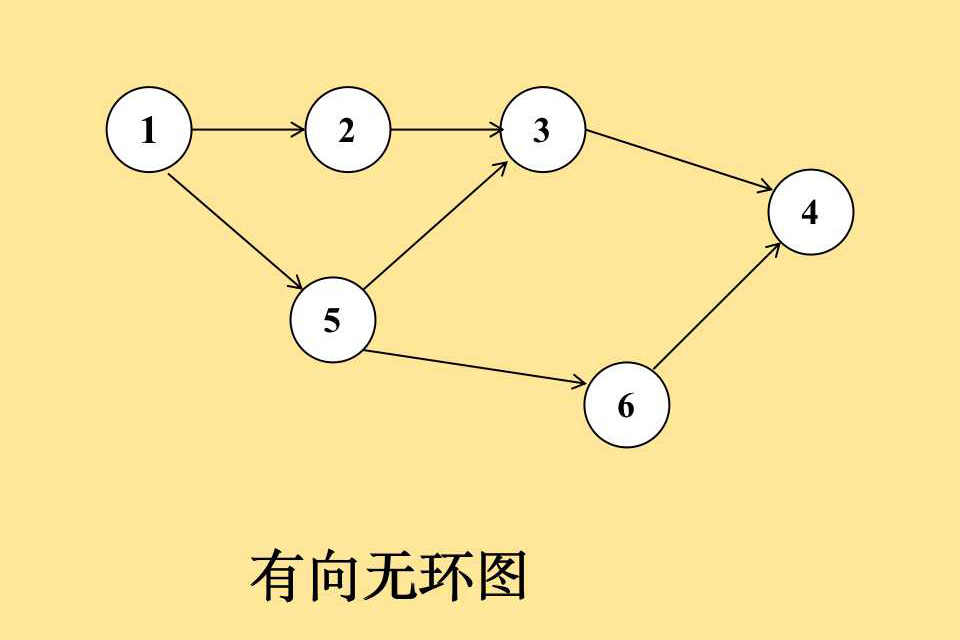 graph-topological-sort