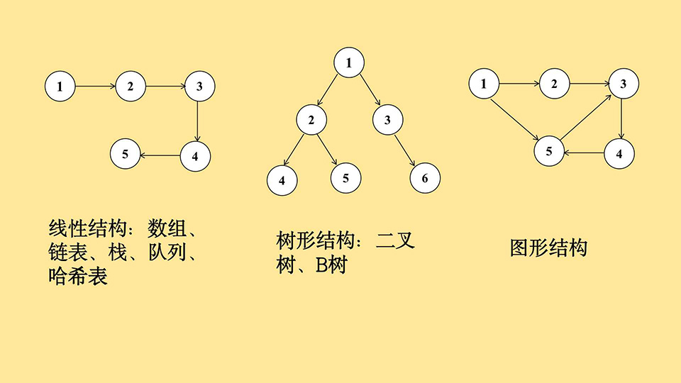 graph——图数据结构基础