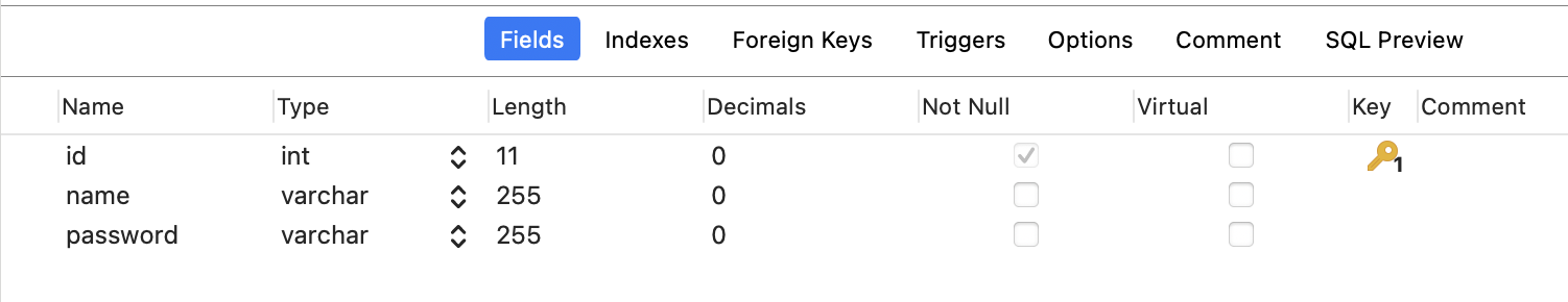 user表结构