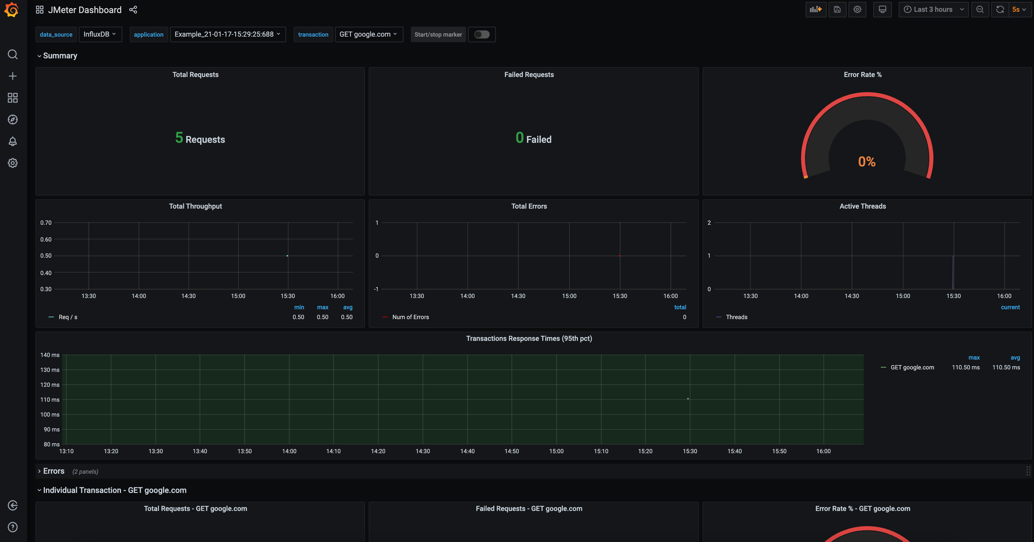 Grafana Dashboard