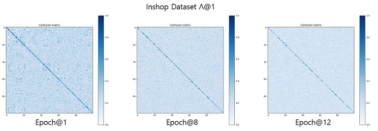 heatmap_varying_epoch