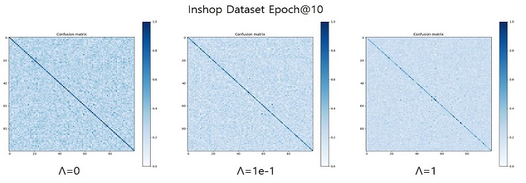 heatmap_varying_lambda