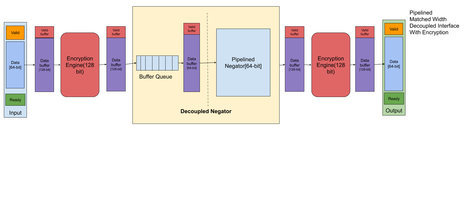 Datapah PDMP