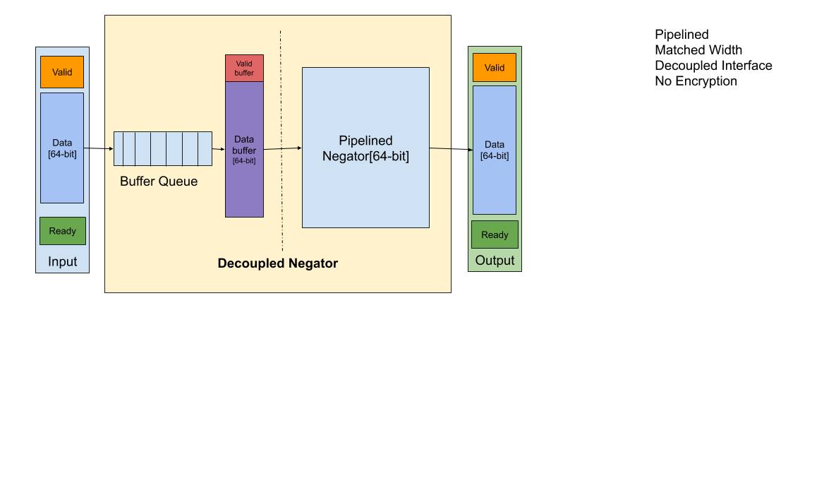 Datapah PDMP