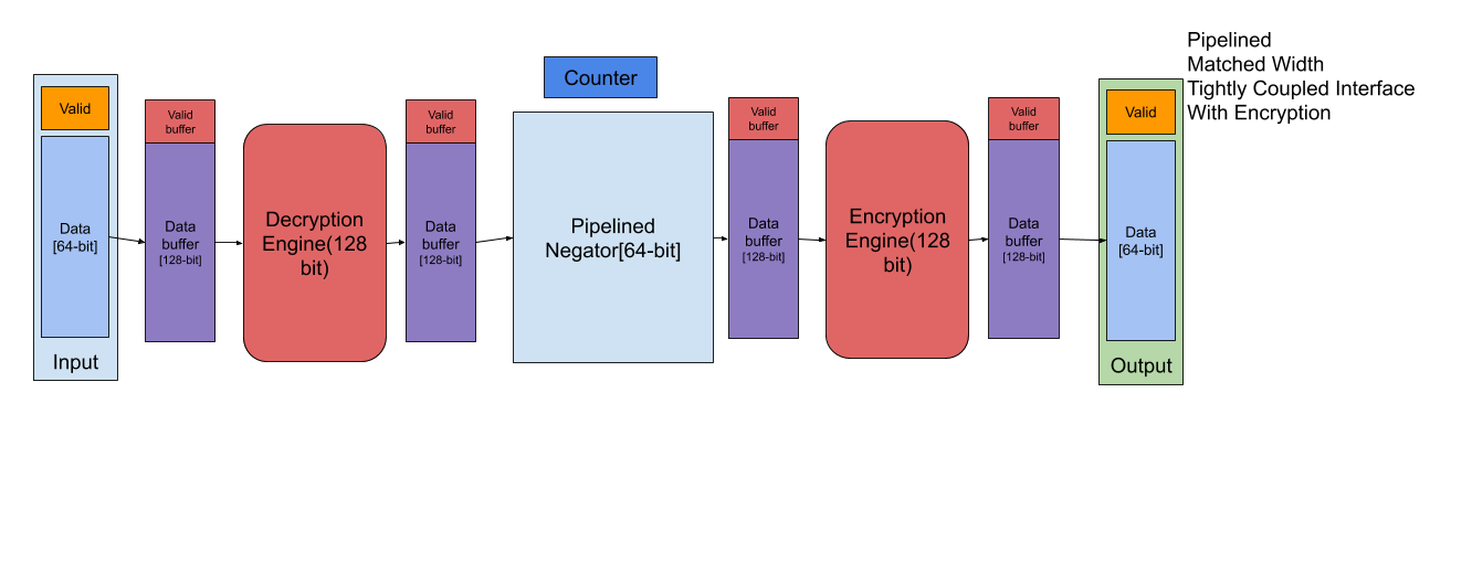 Datapah PTMP