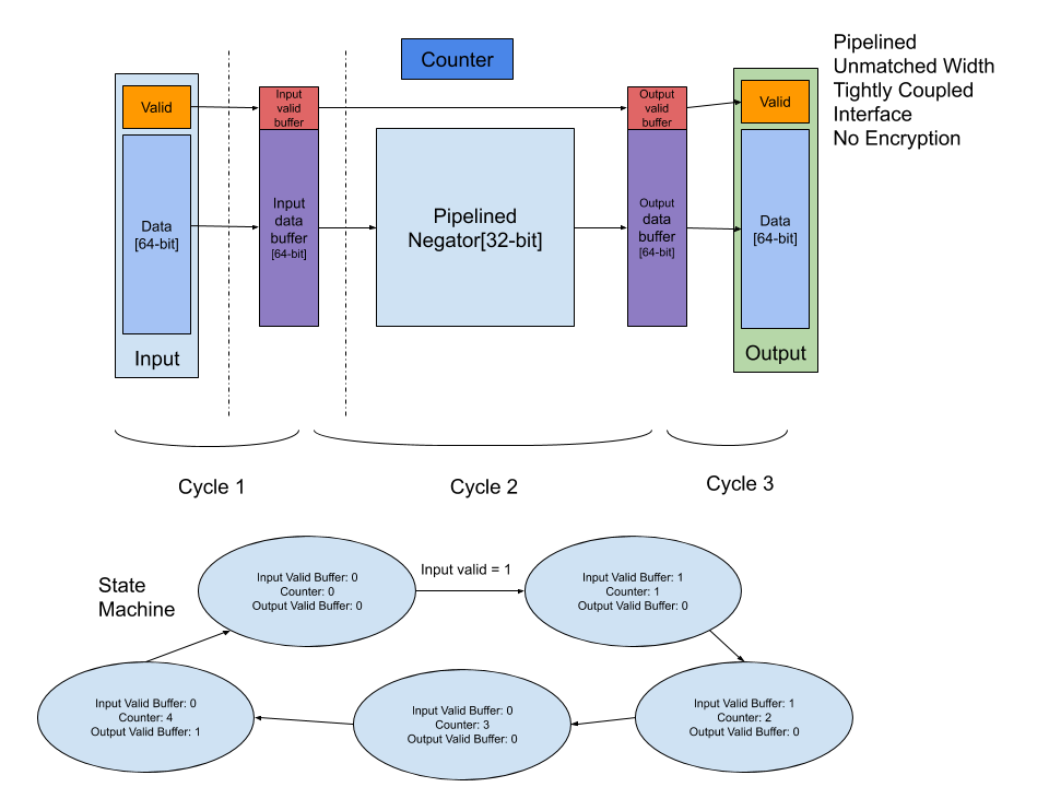 Datapah PTUP