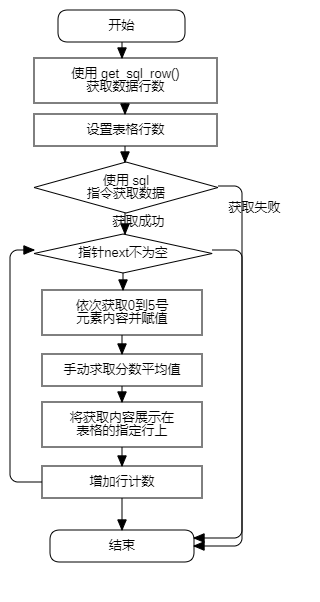 Flowchart2!show_table_3