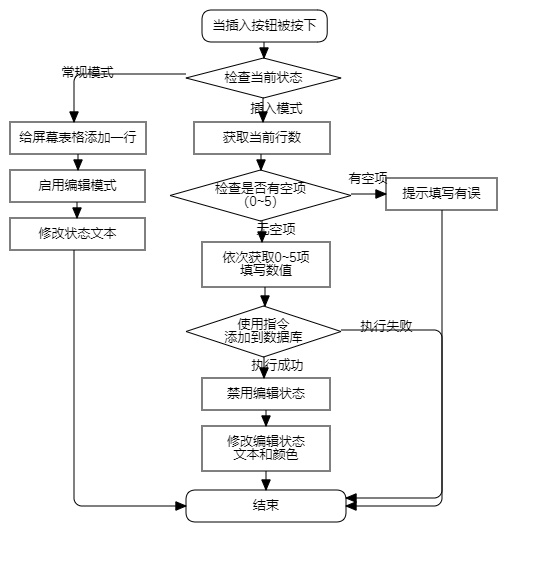 Flowchart3!button_insert_4