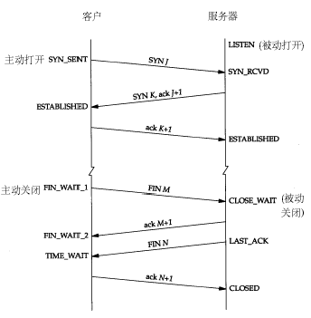 TCP握手