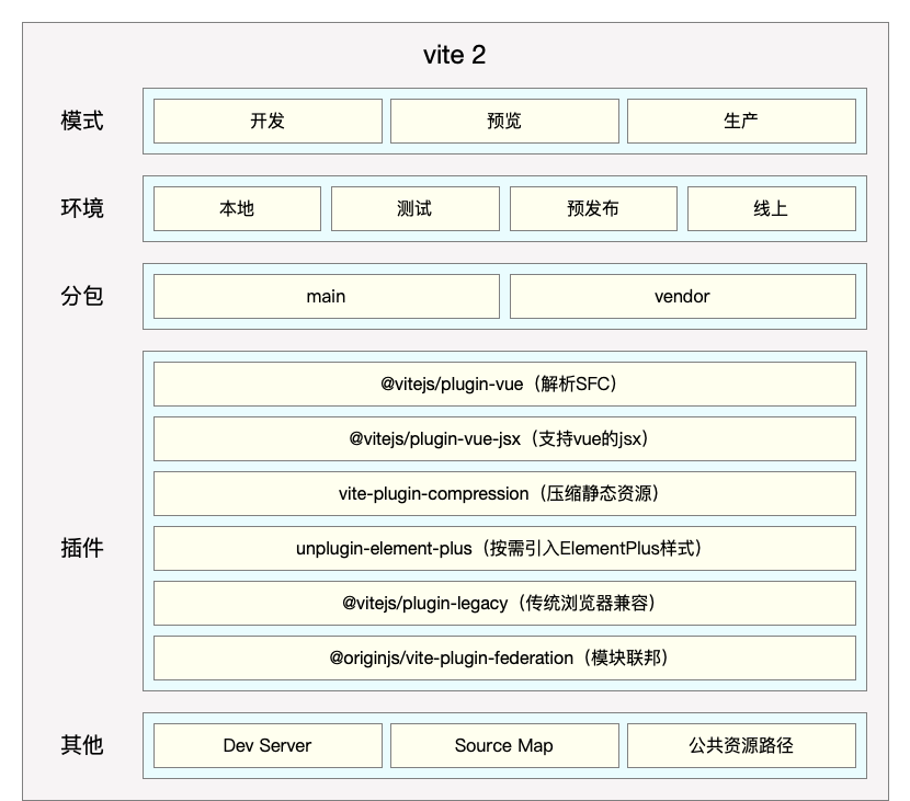 Vue3TsTplVite2